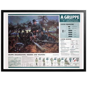 German Gruppe Organisation and Weapons Chart Poster - World War Era